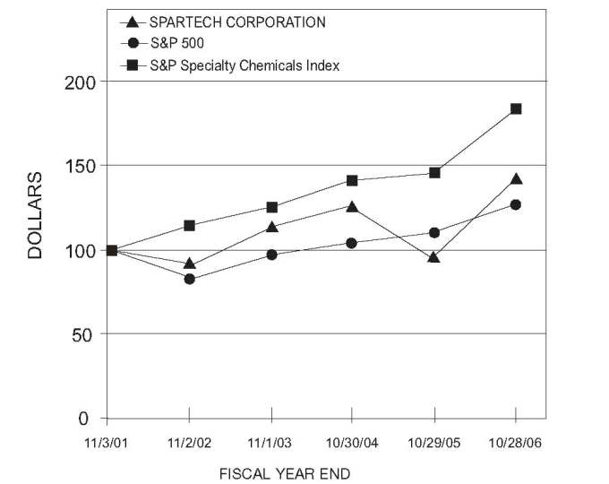 (GRAPH)